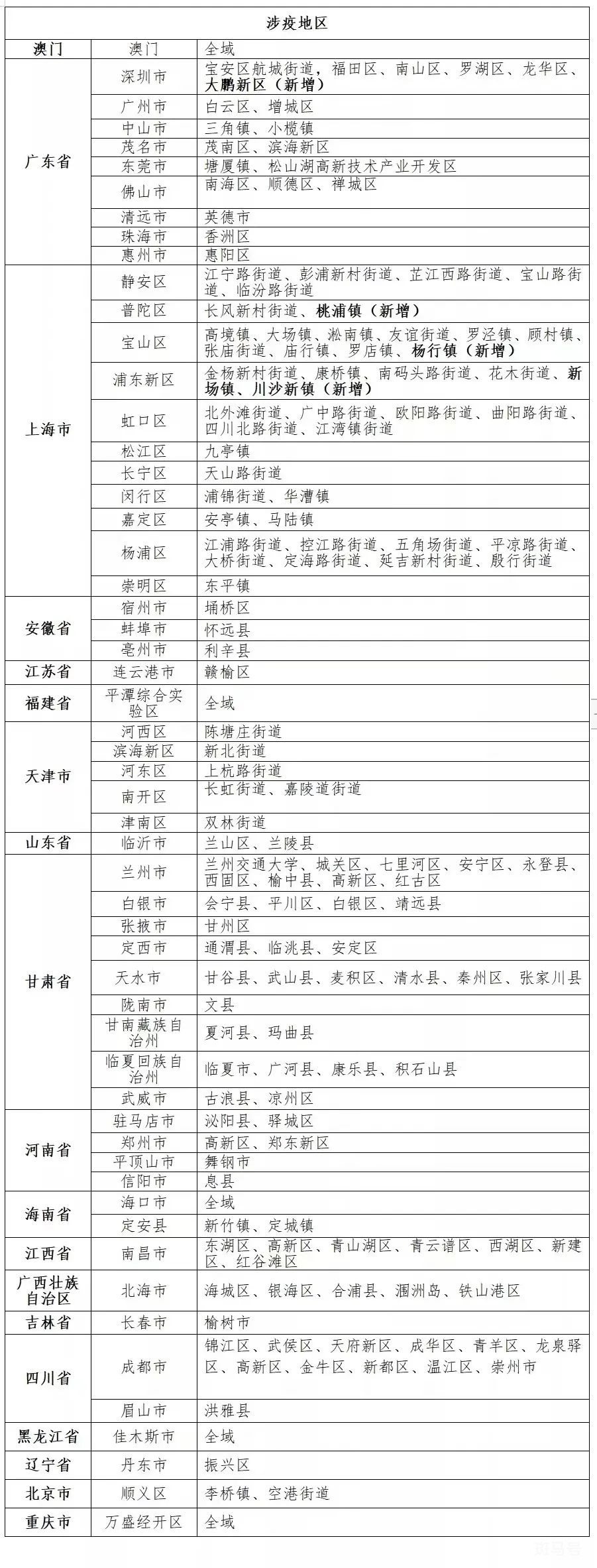 2022年7月21日疫情地区来绍兴上虞需要报备吗(附详情) 2022年7月21日疫情地区来绍兴上虞需要报备吗(附详情)
