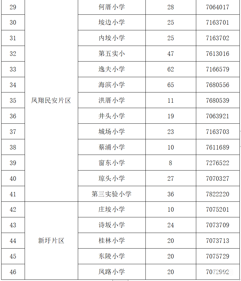 2022厦门翔安区积分入学志愿填报(附详情)(图3) 2022厦门翔安区积分入学志愿填报(附详情)(图3)