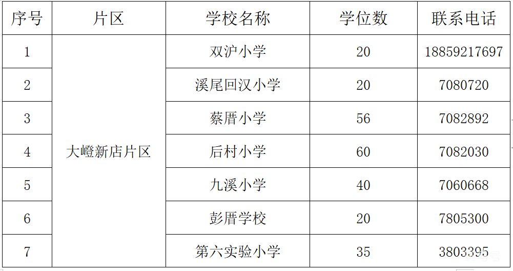 2022厦门翔安区积分入学志愿填报(附详情) 2022厦门翔安区积分入学志愿填报(附详情)