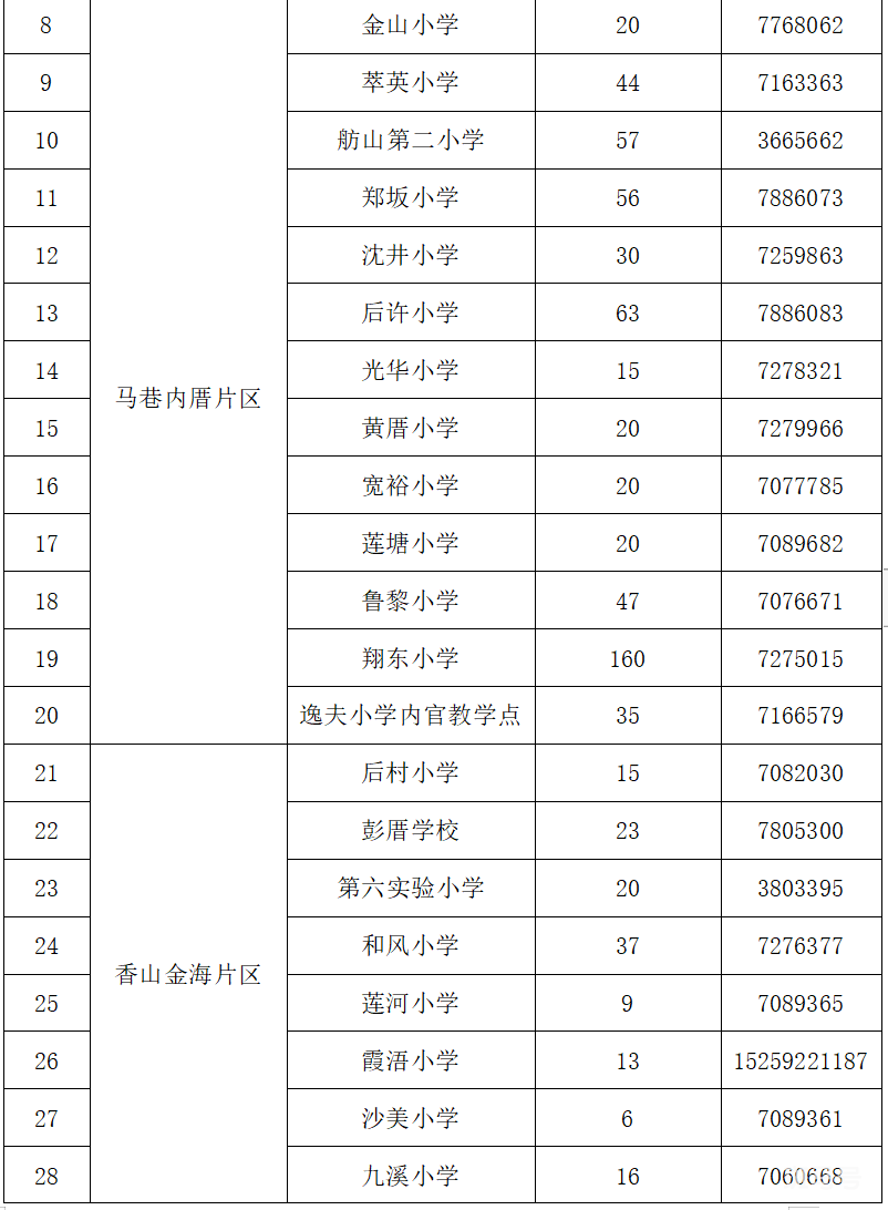 2022厦门翔安区积分入学志愿填报(附详情)(图2) 2022厦门翔安区积分入学志愿填报(附详情)(图2)