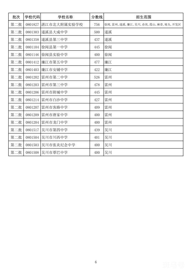 2022年湛江中考最低录取分数线是多少（附详情）(图3)