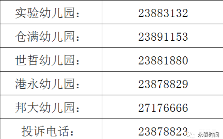 2022永春县幼儿园招生政策(附详情) 2022永春县幼儿园招生政策(附详情)