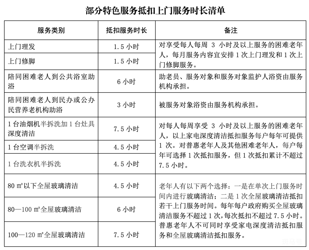 镇江惠老政策汇总(附详情) 镇江惠老政策汇总(附详情)