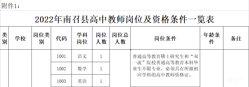 2022年南召县公开招聘高中教师实施方案(附详情) 2022年南召县公开招聘高中教师实施方案(附详情)