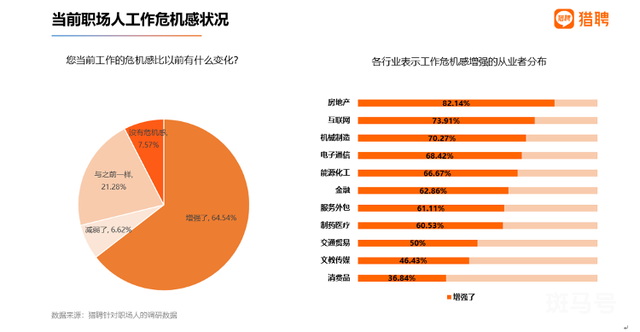 名校土木类专业投档线下跌（八成房地产从业者危机感增强）(图2)