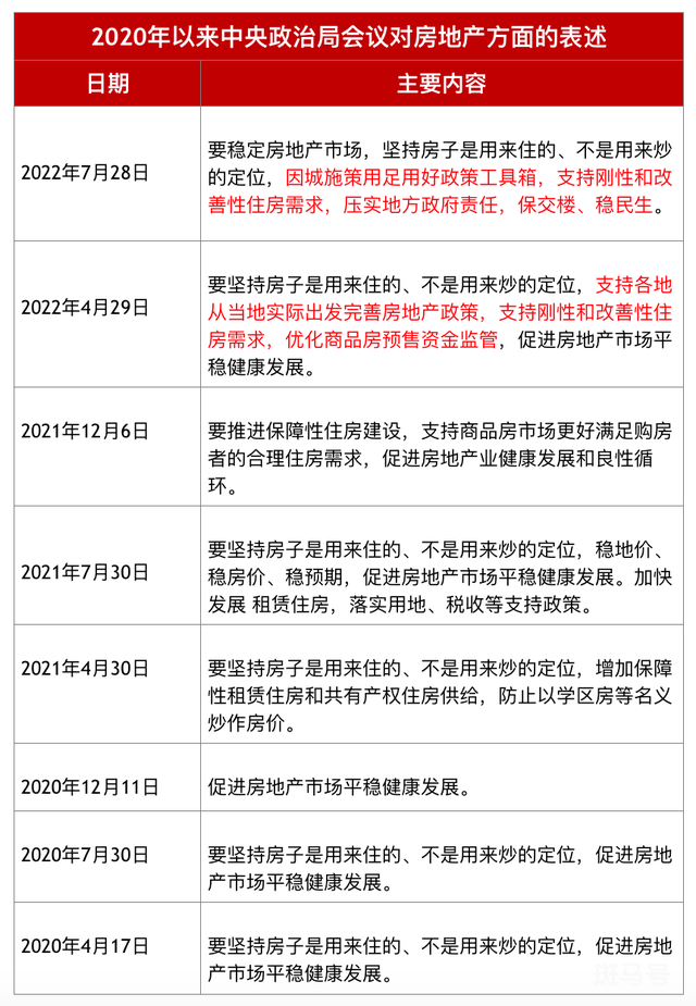 中央政治局会议首提“保交楼”支持刚性和改善性住房需求(图2)