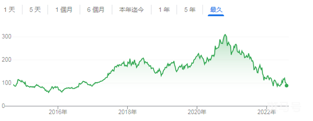 阿里巴巴被美证监会列入预摘牌名单 股价大跌11%(图2)
