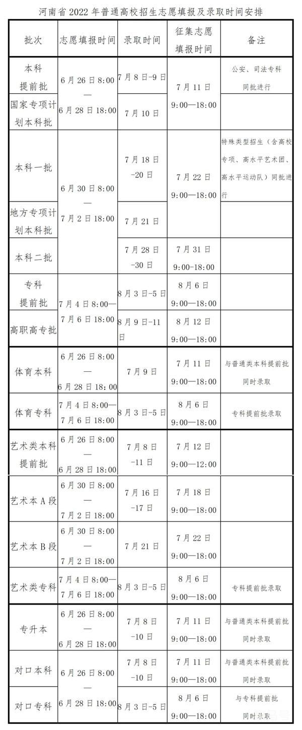 2022年河南省普通高校招生考生指南（附详情）