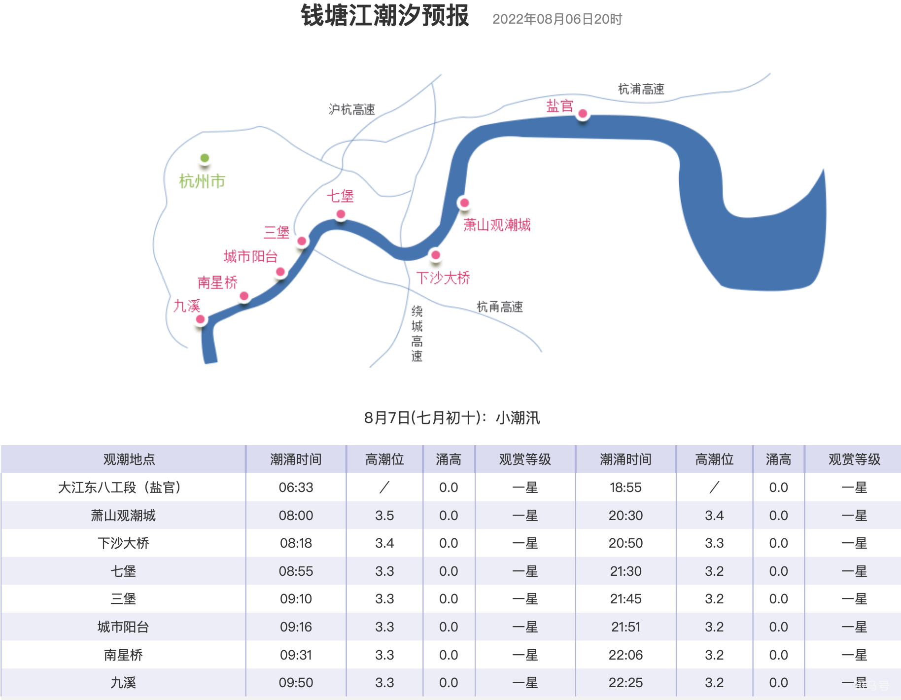 2022钱塘江大潮时间表（附详情）
