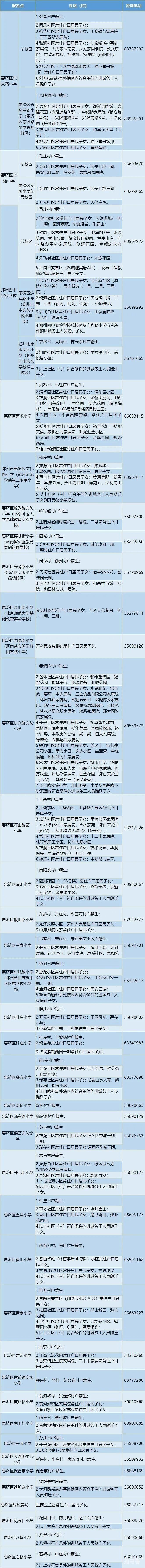 2022年郑州惠济区小学入学政策汇总（附详情）