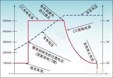 手机怎样充电对电池最好（手机最健康的充电方式）(图12)