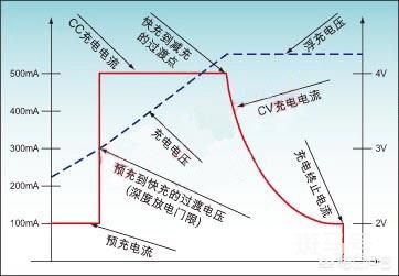 手机怎样充电对电池最好（手机最健康的充电方式）(图12)