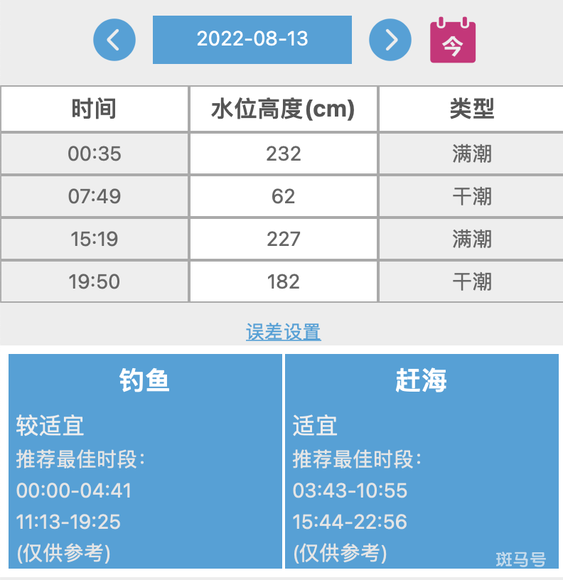 2022年8月13日京唐港潮汐表（持续更新）(图2)