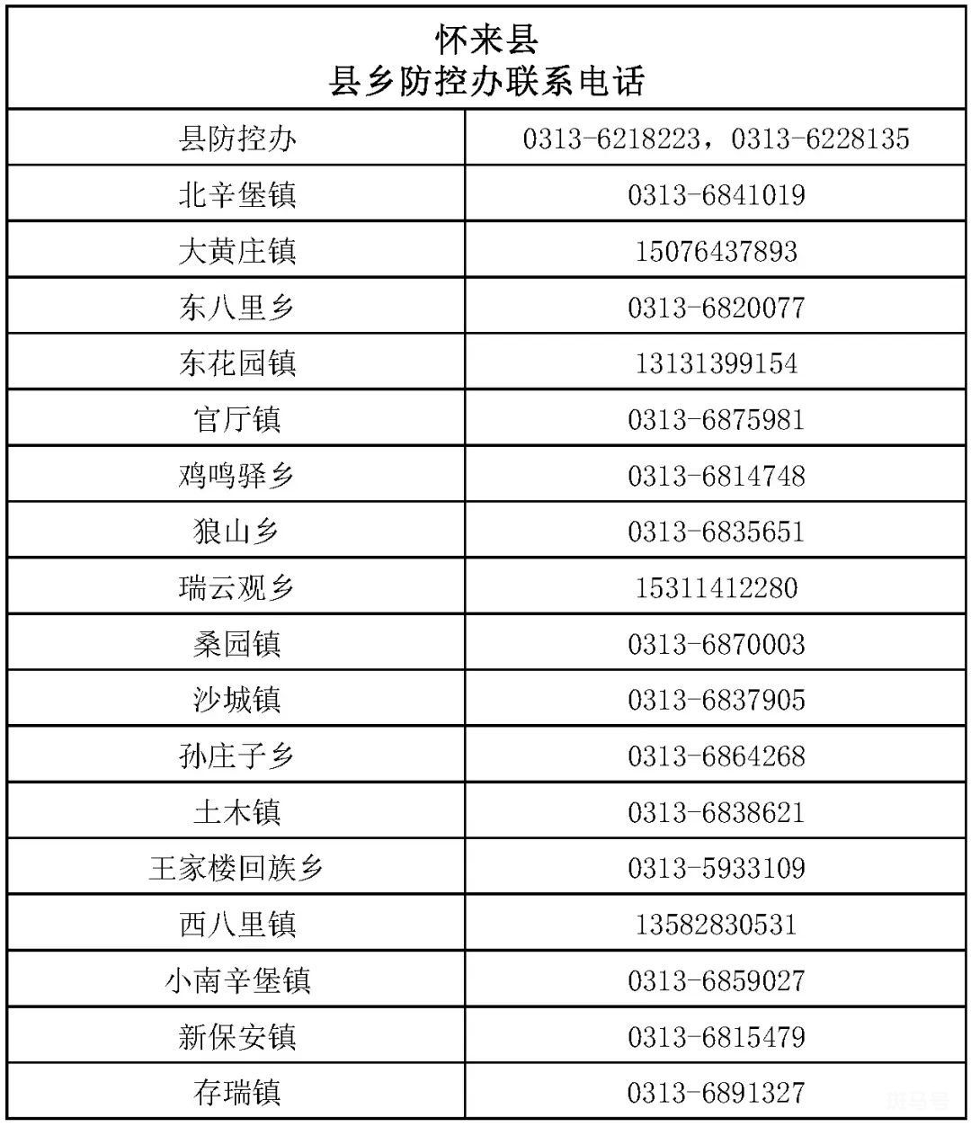 张家口疫情最新消息（每日更新）(图2)