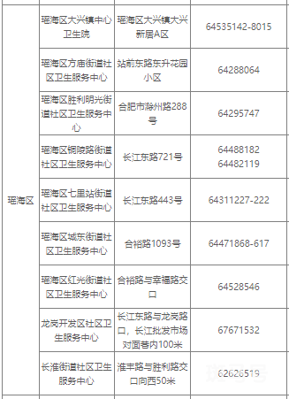 合肥健康证办理点电话整理（附详情）
