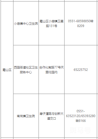合肥健康证办理点电话整理（附详情）(图3)