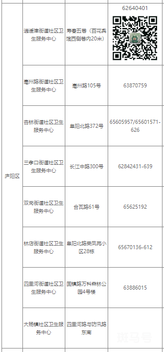 合肥健康证办理点电话整理（附详情）(图2)