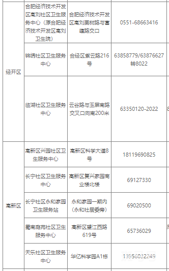 合肥健康证办理点电话整理（附详情）(图5)