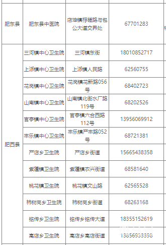 合肥健康证办理点电话整理（附详情）(图8)