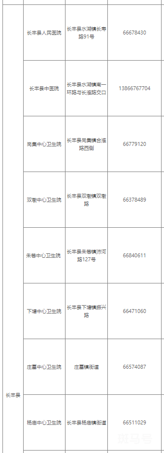合肥健康证办理点电话整理（附详情）(图6)