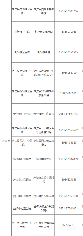 合肥健康证办理点电话整理（附详情）(图9)