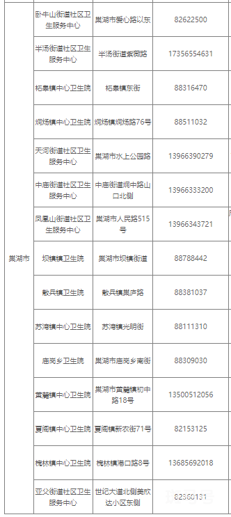 合肥健康证办理点电话整理（附详情）(图11)