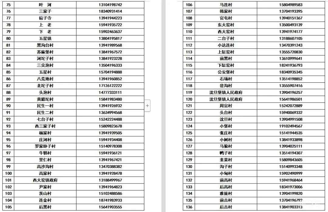 辽宁辽阳各县(市)区所辖社区(村)防疫报备电话汇总（附详情）(图14)