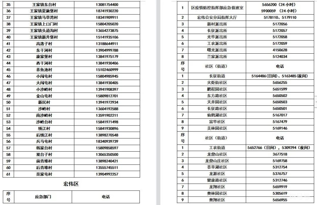 辽宁辽阳各县(市)区所辖社区(村)防疫报备电话汇总（附详情）(图6)