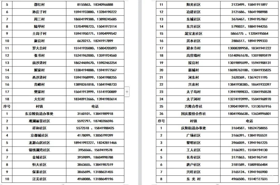 辽宁辽阳各县(市)区所辖社区(村)防疫报备电话汇总（附详情）(图4)