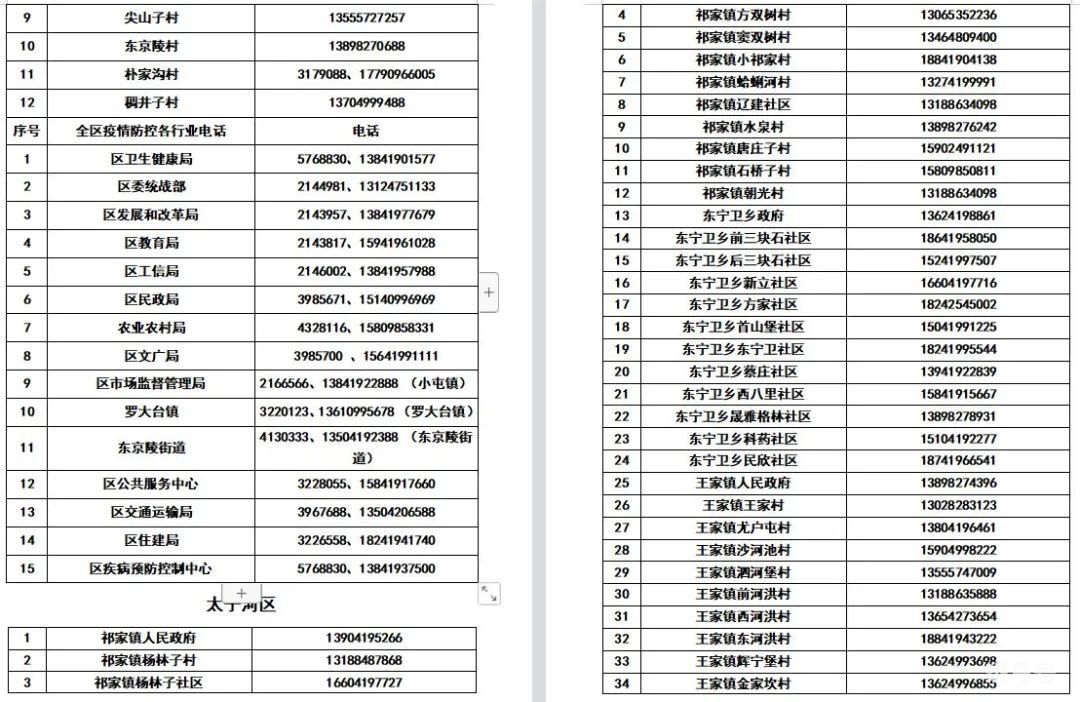 辽宁辽阳各县(市)区所辖社区(村)防疫报备电话汇总（附详情）(图5)