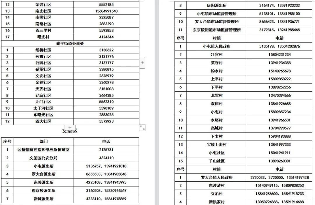 辽宁辽阳各县(市)区所辖社区(村)防疫报备电话汇总（附详情）(图3)