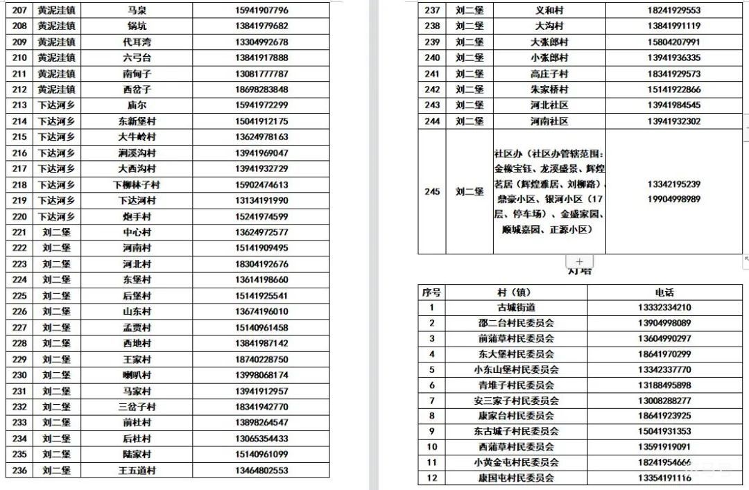 辽宁辽阳各县(市)区所辖社区(村)防疫报备电话汇总（附详情）(图12)