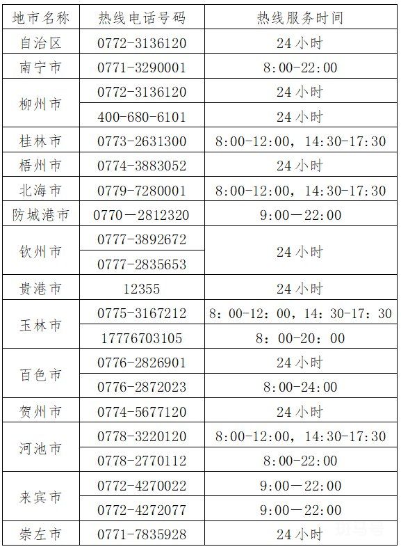 2022全国疾控中心官网以及电话号码汇总（附详情）(图2)