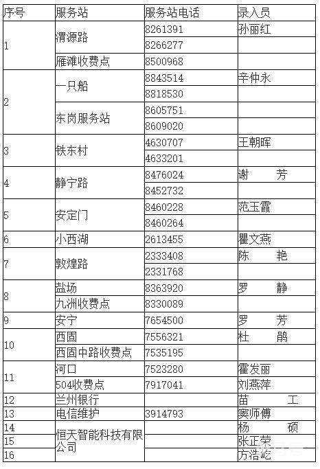 兰州天然气客服电话汇总（附详情）(图2)