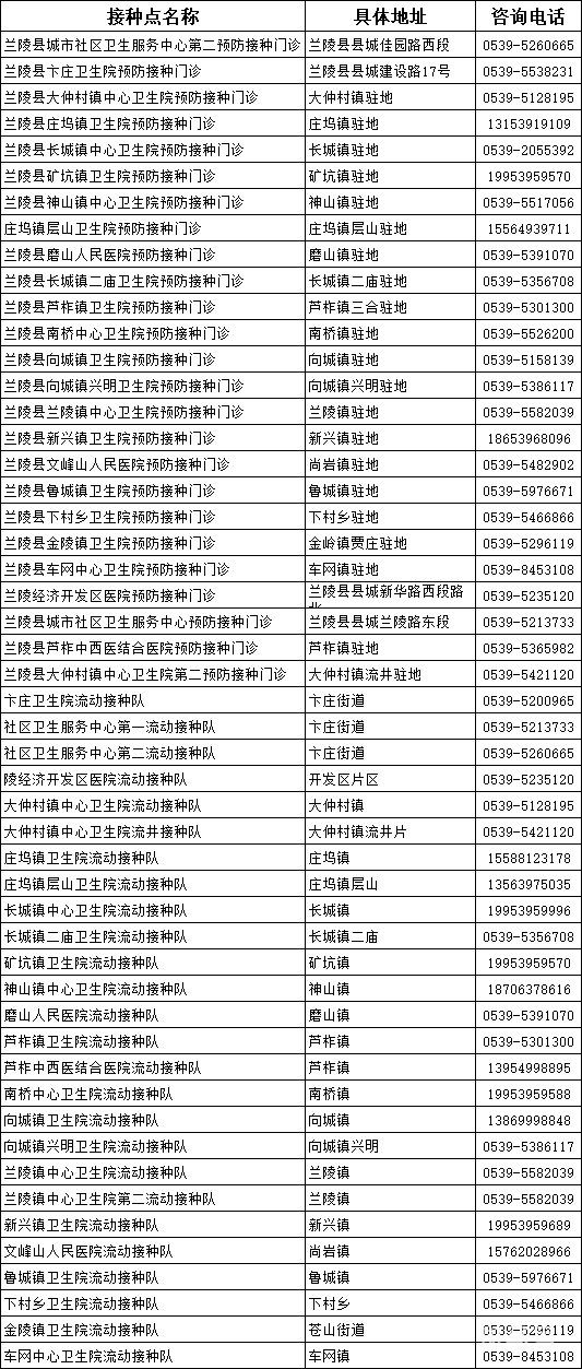 兰陵县免费接种新冠疫苗地点汇总（附详情）(图2)