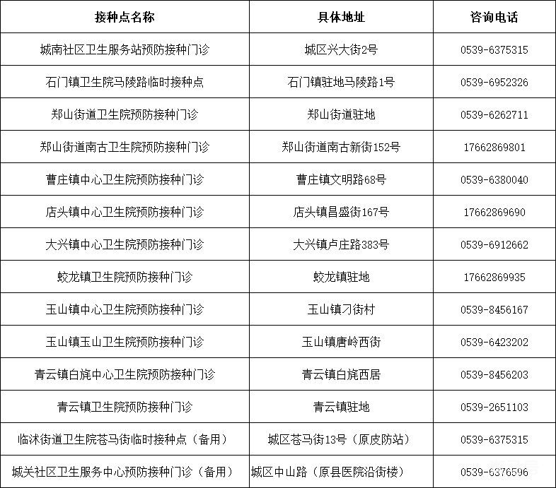 临沭县新冠疫苗接种点地址以及电话汇总（附详情）(图2)