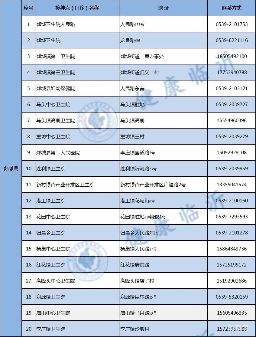 郯城县新冠疫苗接种地点汇总（附详情）(图2)