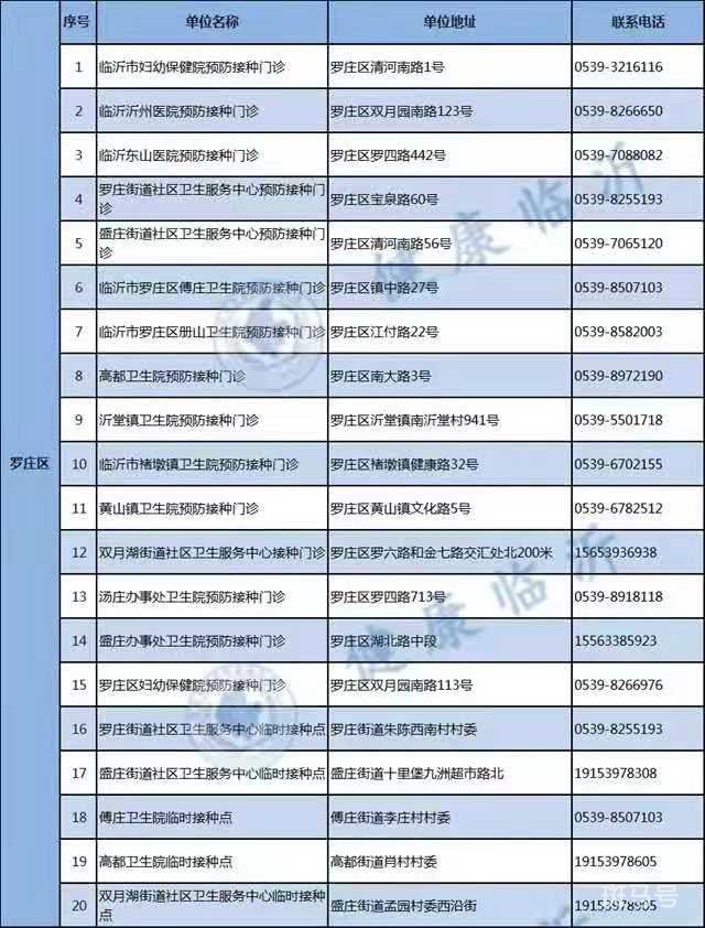 罗庄区新冠疫苗接种点汇总（附详情）(图2)