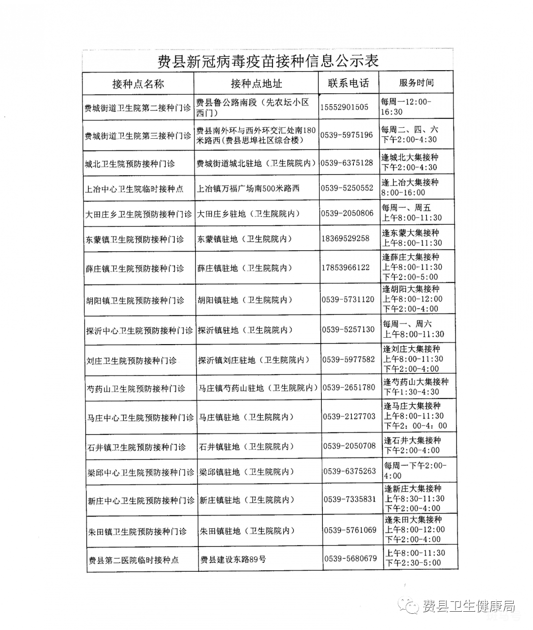 费县新冠疫苗接种地点及电话汇总（附详情）(图2)