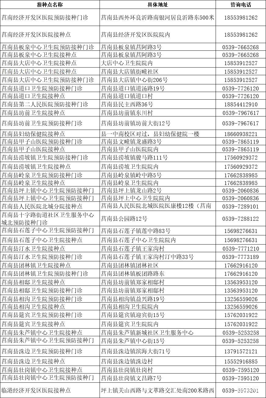 莒南县新冠疫苗接种点汇总（附详情）(图2)