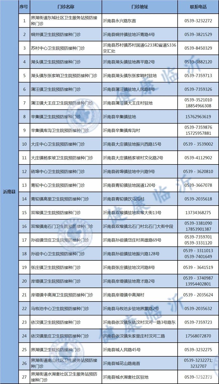 临沂沂南县新冠疫苗接种汇总（附详情）(图2)