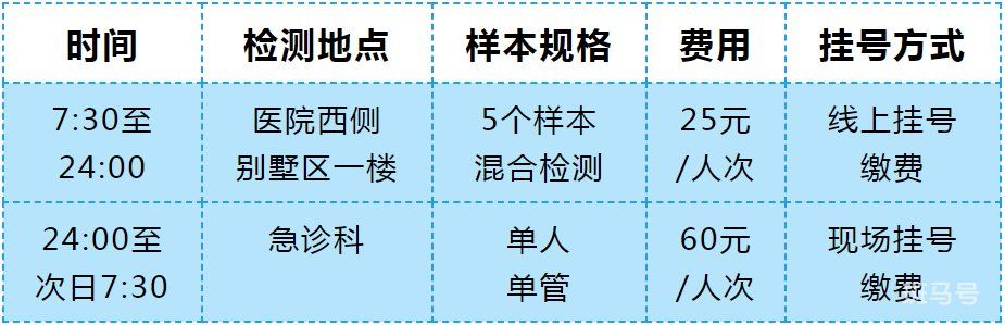 廊坊京东中美医院核酸检测怎么预约（附详情）(图2)