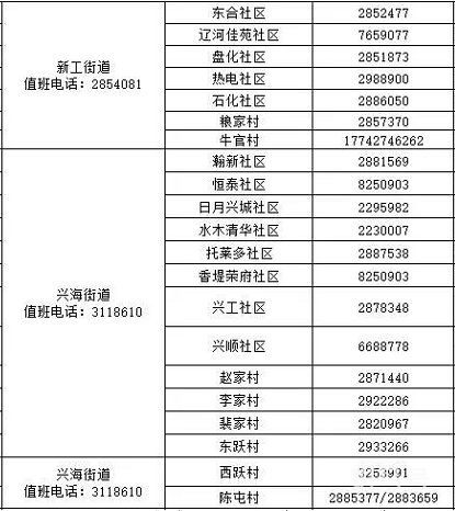 2022盘锦兴隆台区各街道社区防疫咨询返乡报备电话汇总（附详情）(图5)