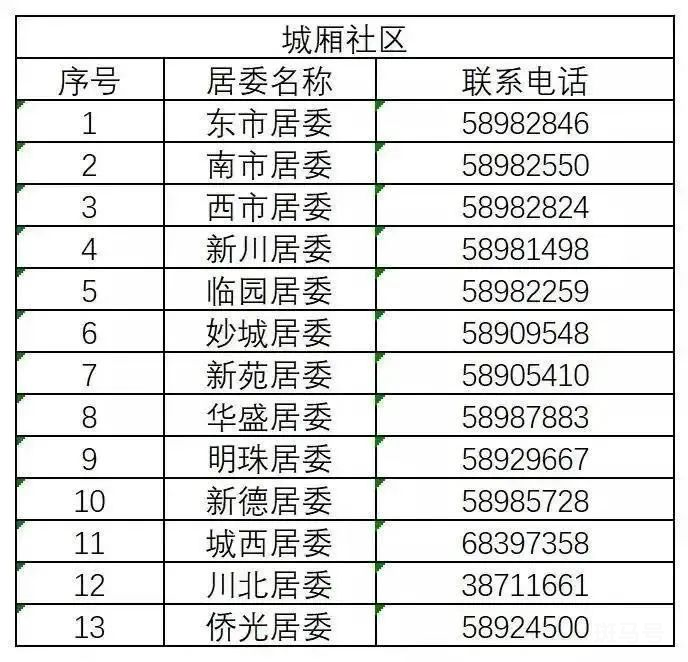 上海川沙新镇居委会电话汇总（附详情）(图2)