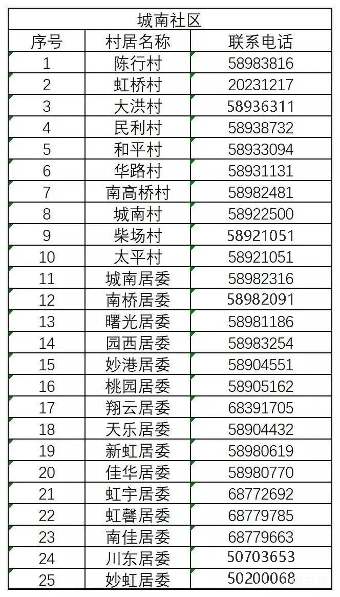上海川沙新镇居委会电话汇总（附详情）(图3)