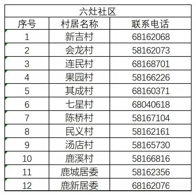 上海川沙新镇居委会电话汇总（附详情）(图7)