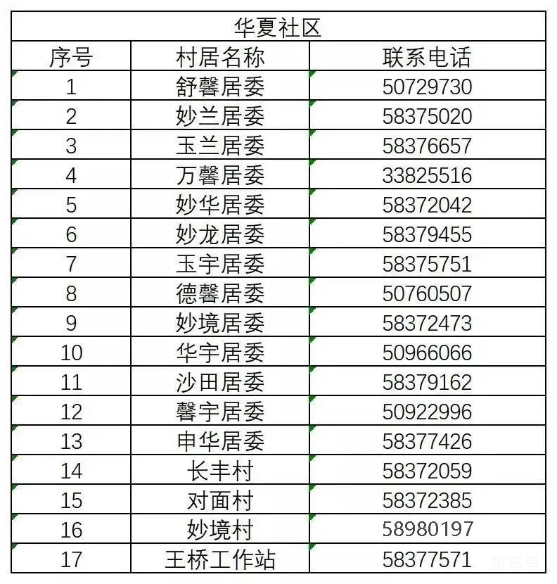 上海川沙新镇居委会电话汇总（附详情）(图4)