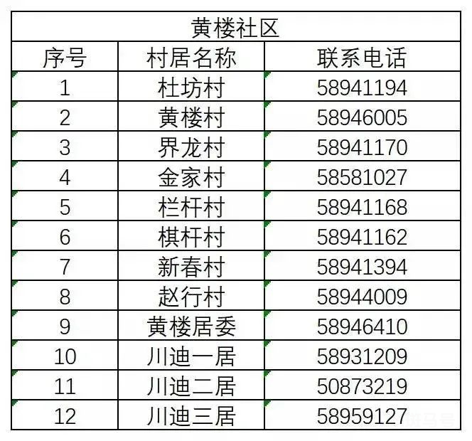 上海川沙新镇居委会电话汇总（附详情）(图5)