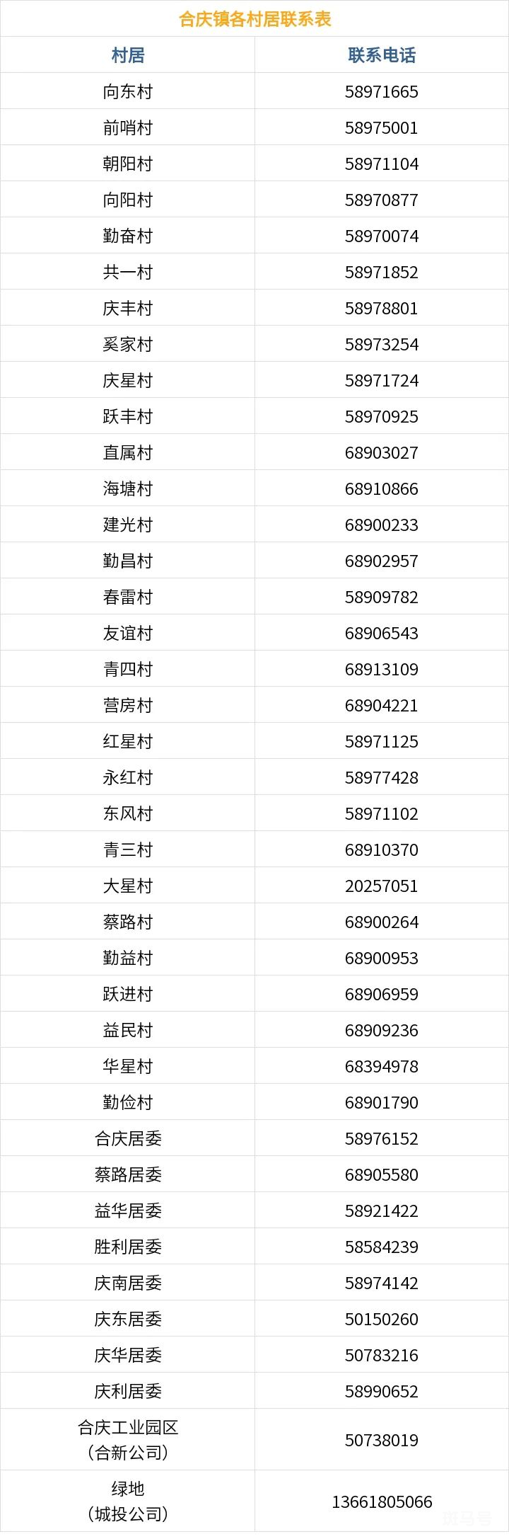 浦东新区合庆镇居委会电话汇总（附详情）(图2)
