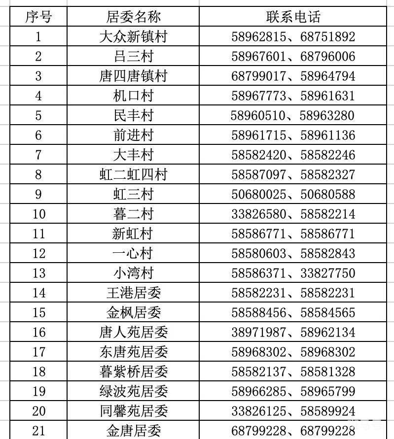 浦东唐镇居委会电话汇总（附详情）(图2)